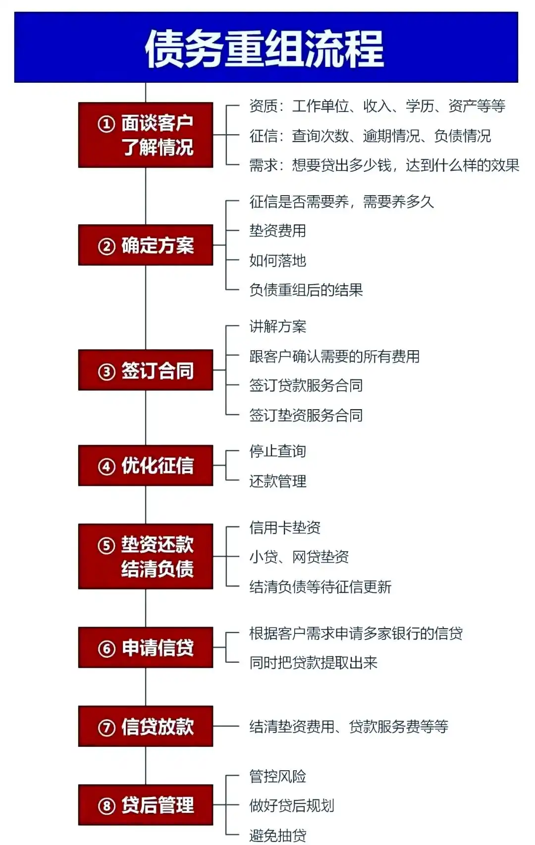 在侯马，中小企业也可以债务重组吗？